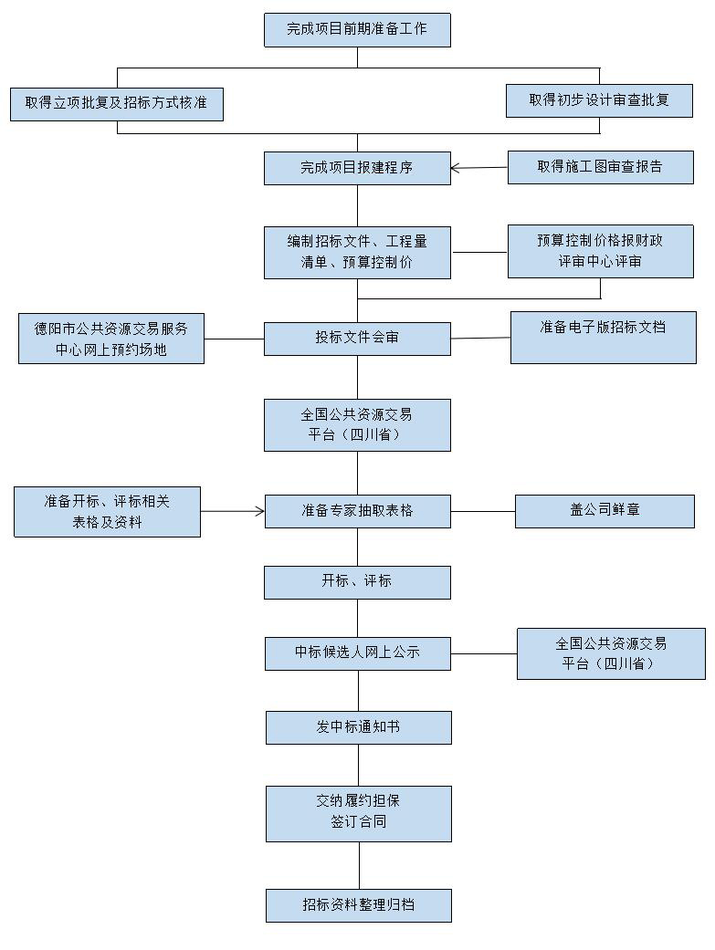 程序编写步骤与技巧